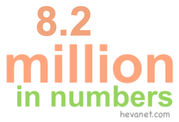 8.2 million in numbers