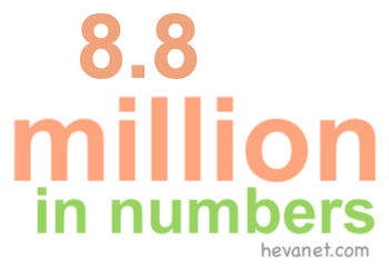 8.8 million in numbers