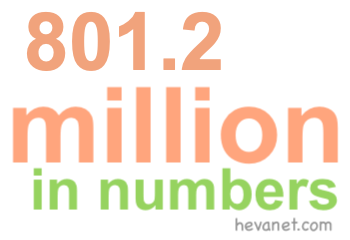 801.2 million in numbers