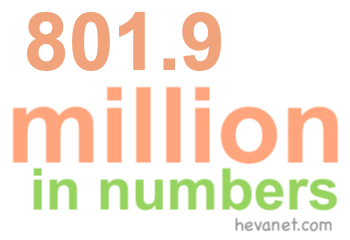 801.9 million in numbers 801.9 million in numbers