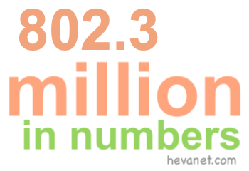 802.3 million in numbers 802.3 million in numbers