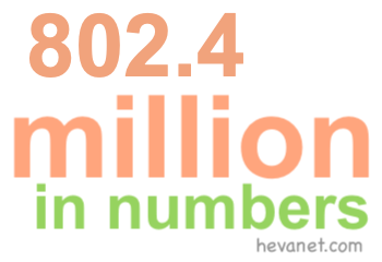 802.4 million in numbers