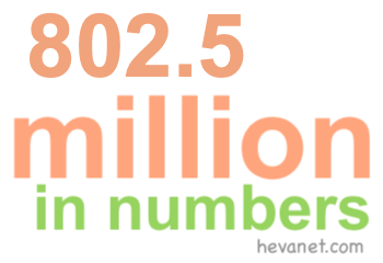 802.5 million in numbers 802.5 million in numbers