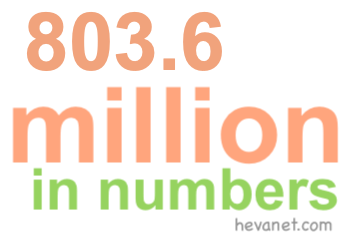 803.6 million in numbers