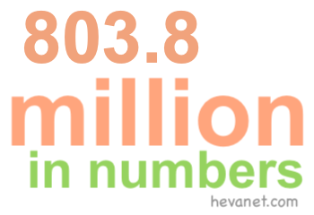 803.8 million in numbers 803.8 million in numbers