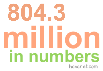 804.3 million in numbers 804.3 million in numbers