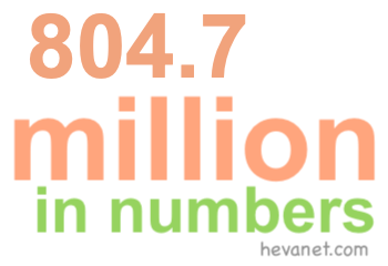 804.7 million in numbers 804.7 million in numbers