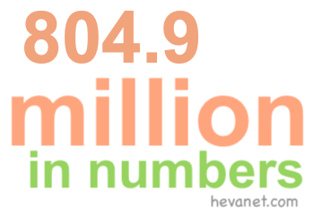 804.9 million in numbers 804.9 million in numbers