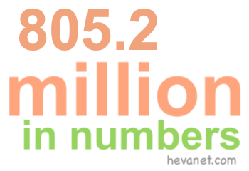 805.2 million in numbers 805.2 million in numbers