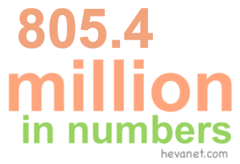 805.4 million in numbers 805.4 million in numbers