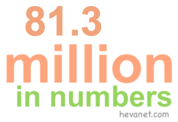 81.3 million in numbers