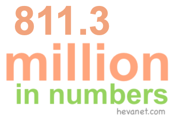 811.3 million in numbers