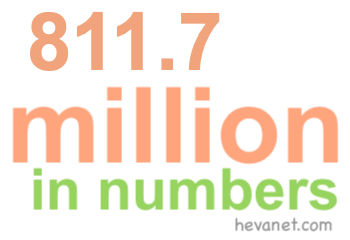 811.7 million in numbers