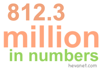 812.3 million in numbers
