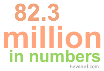 82.3 million in numbers