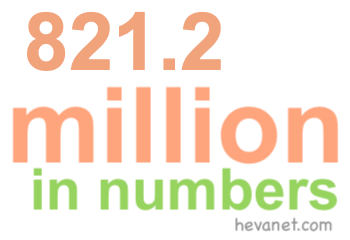 821.2 million in numbers 821.2 million in numbers