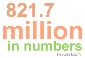 821.7 million in numbers 821.7 million in numbers