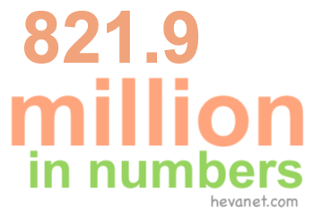 821.9 million in numbers 821.9 million in numbers