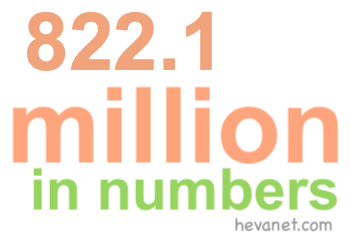 822.1 million in numbers