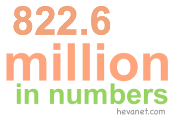 822.6 million in numbers