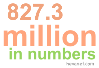 827.3 million in numbers