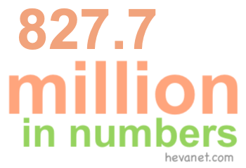 827.7 million in numbers