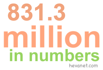 831.3 million in numbers