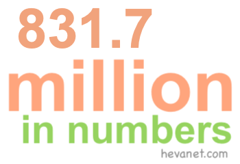 831.7 million in numbers
