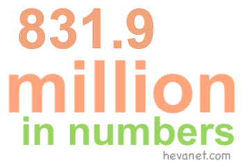 831.9 million in numbers