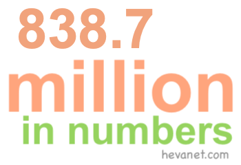838.7 million in numbers