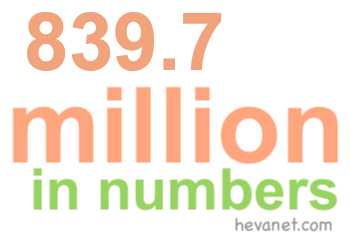 839.7 million in numbers