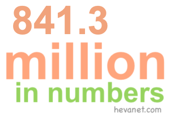 841.3 million in numbers 841.3 million in numbers