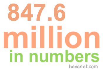847.6 million in numbers 847.6 million in numbers
