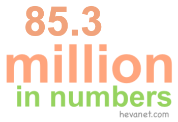 85.3 million in numbers 85.3 million in numbers