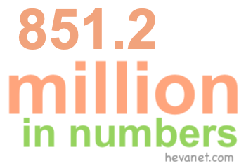 851.2 million in numbers 851.2 million in numbers