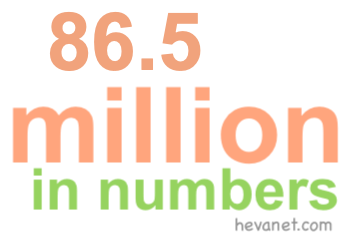 86.5 million in numbers 86.5 million in numbers