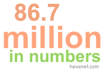 86.7 million in numbers 86.7 million in numbers