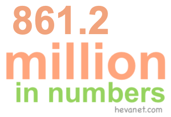 861.2 million in numbers
