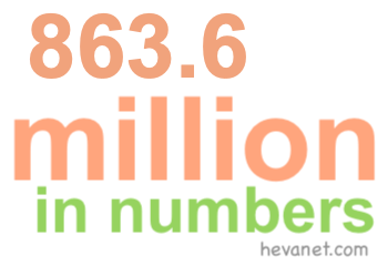 863.6 million in numbers 863.6 million in numbers