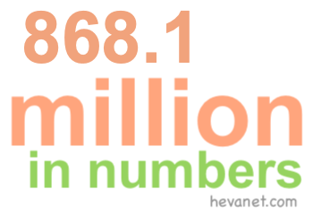 868.1 million in numbers