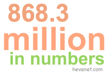 868.3 million in numbers 868.3 million in numbers