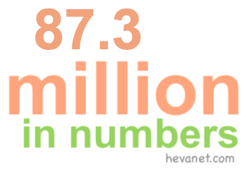 87.3 million in numbers