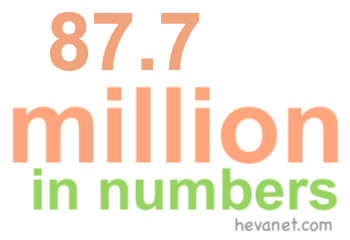 87.7 million in numbers 87.7 million in numbers