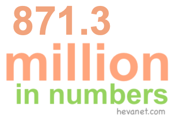 871.3 million in numbers 871.3 million in numbers