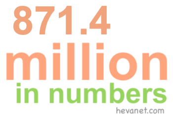 871.4 million in numbers