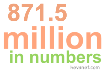 871.5 million in numbers 871.5 million in numbers