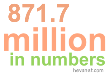871.7 million in numbers 871.7 million in numbers