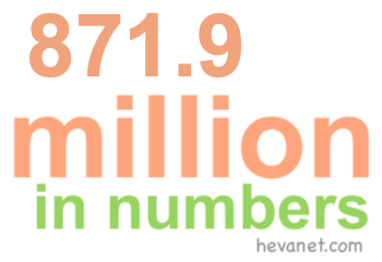 871.9 million in numbers 871.9 million in numbers