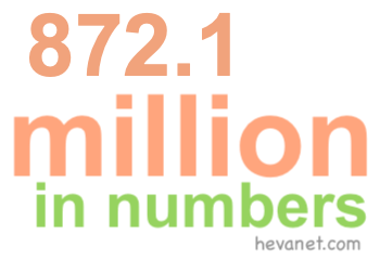 872.1 million in numbers