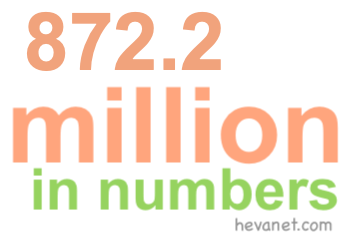 872.2 million in numbers 872.2 million in numbers